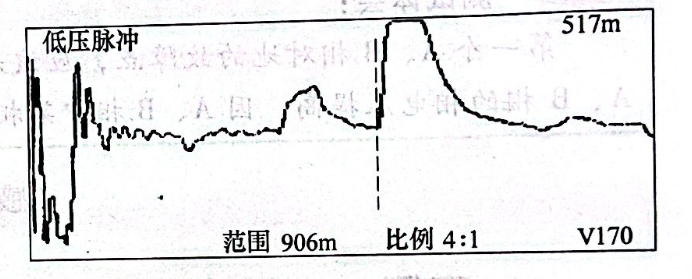 图22-4电缆2全长波形